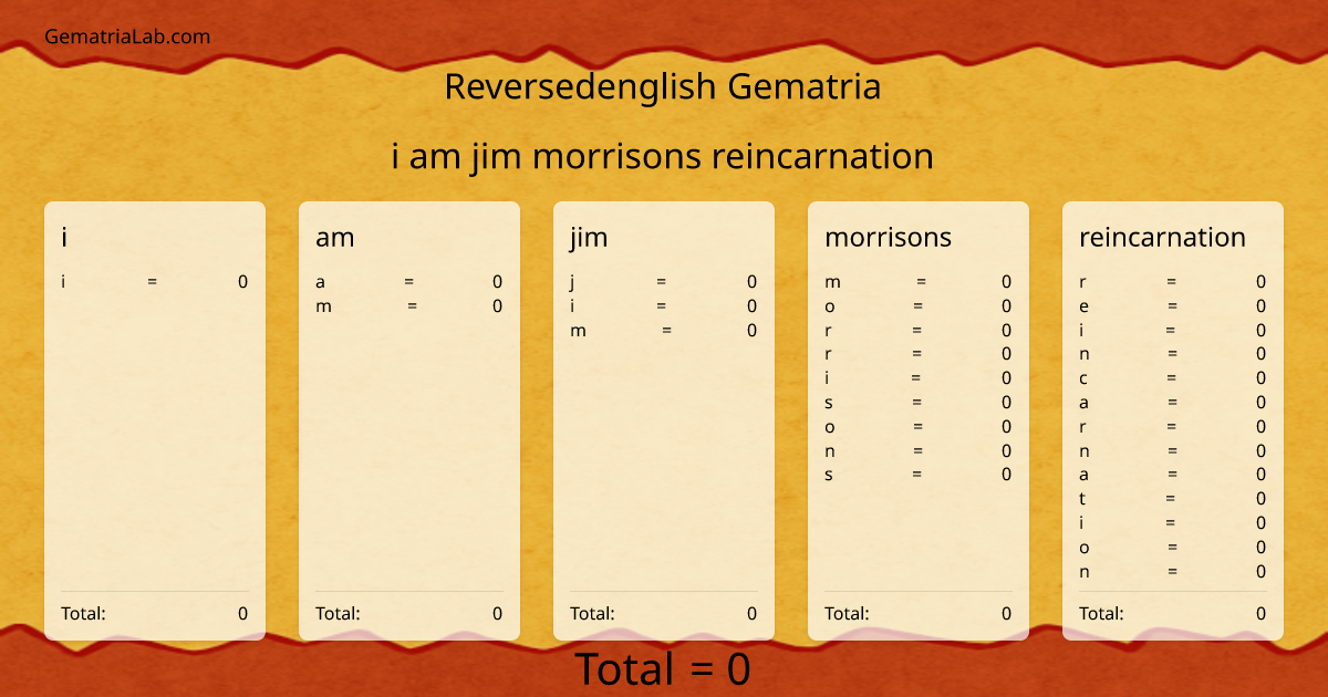 i am jim morrisons reincarnation in reversedenglish Gematria